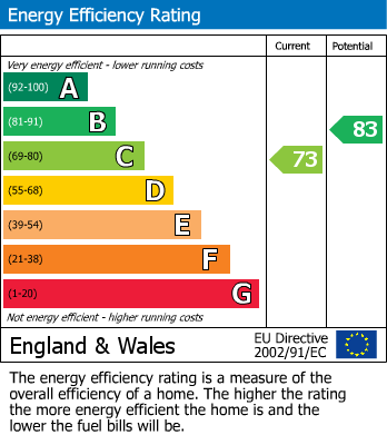 EPC For Park Road, Kenley, CR8