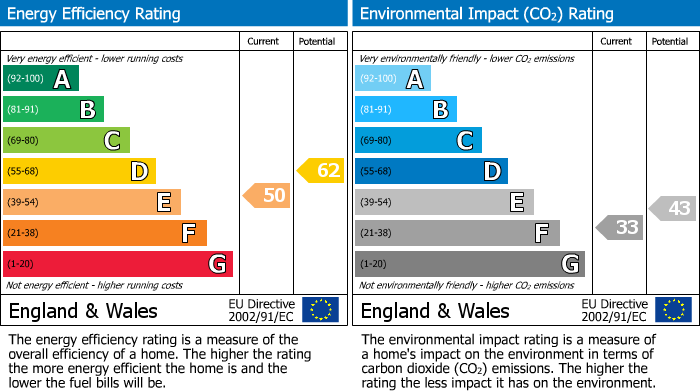 EPC For Grimwade Avenue, Croydon, CR0