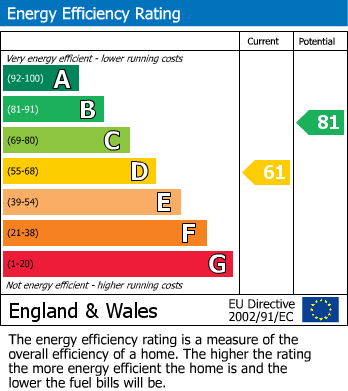 EPC For Hazelwood Lane, Chipstead, CR5