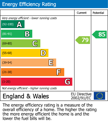 EPC For Chynham Place, South Croydon, CR2