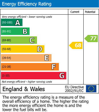 EPC For Higher Drive, Purley, CR8