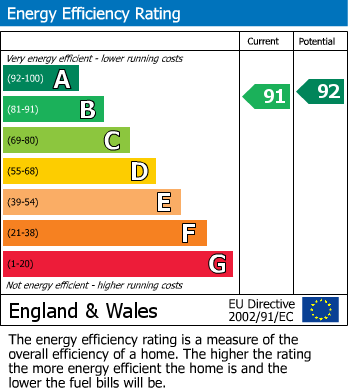 EPC For Kingsdown Avenue, South Croydon, CR2